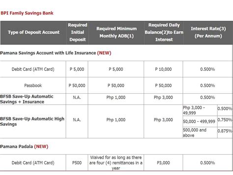 bpi bank near me|Savings Accounts .